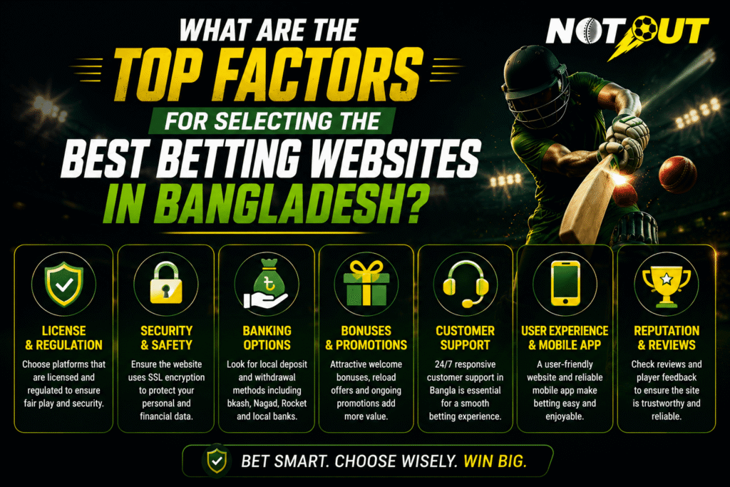 What Are The Top Factors for Selecting the Best Betting Websites in Bangladesh